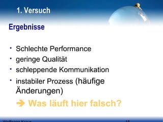 1. Versuch
Ergebnisse





Schlechte Performance
geringe Qualität
schleppende Kommunikation
instabiler Prozess (häufige

Änderungen)

 Was läuft hier falsch?

 