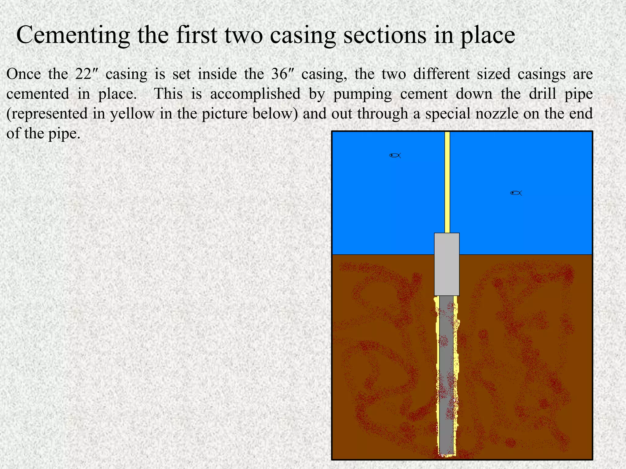 Cementing the first two casing sections in place
Once the 22″ casing is set inside the 36″ casing, the two different sized casings are
cemented in place. This is accomplished by pumping cement down the drill pipe
(represented in yellow in the picture below) and out through a special nozzle on the end
of the pipe.
 