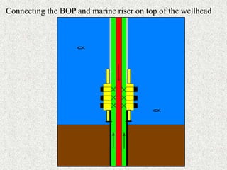 Connecting the BOP and marine riser on top of the wellhead
 