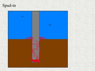 Offshore Rig Spudding Offshore operation | PPTX