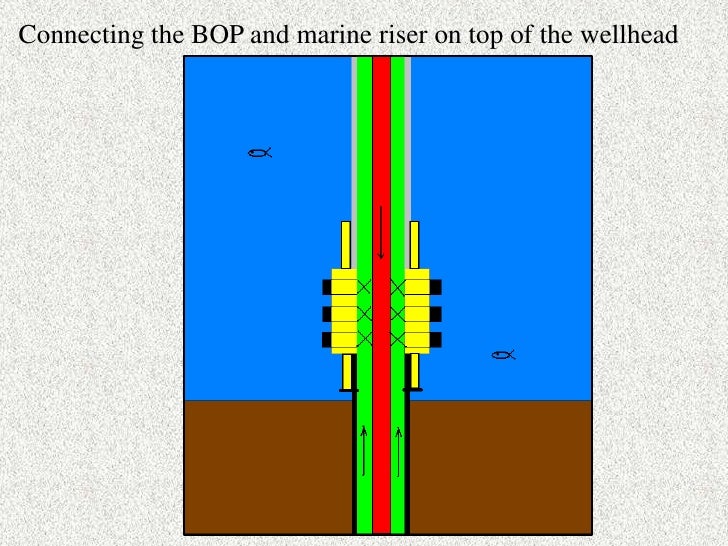 Offshore Operation