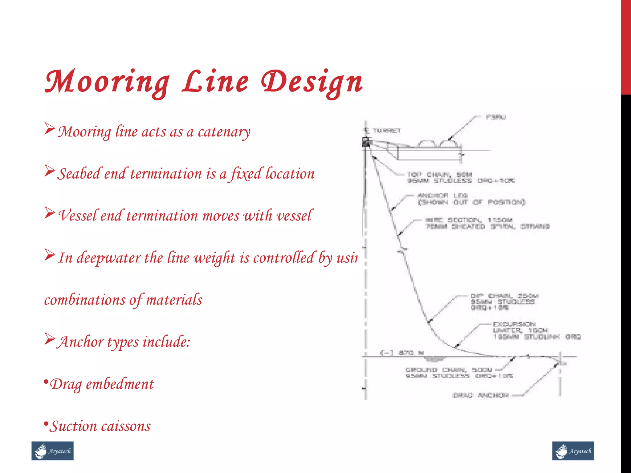 Offshore Petroleum Production Systems | PPT