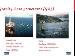 Offshore Petroleum Production Systems | PPT