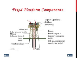 Offshore Petroleum Production Systems | PPT