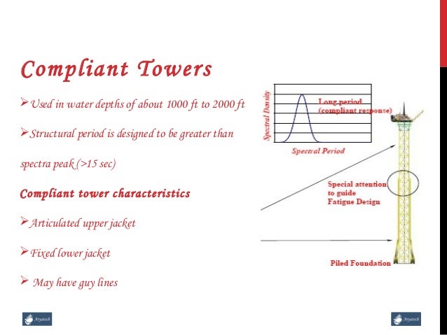 What Is Compliant Tower? – Big Data: Latest Articles, News & Trends – YDSF