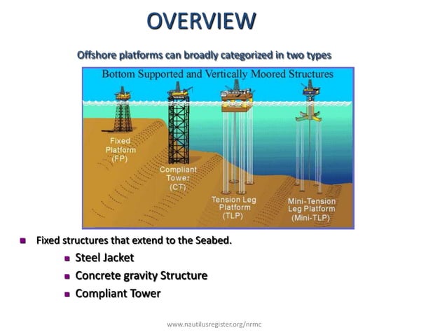 Offshore platform | PPTX