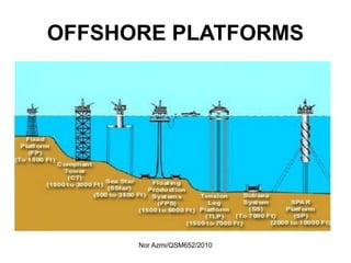Nor Azmi/QSM652/2010
OFFSHORE PLATFORMS
 