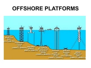 OFFSHORE PLATFORMS
 