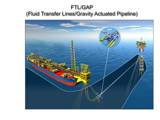 FTL/GAP
(Fluid Transfer Lines/Gravity Actuated Pipeline)
 