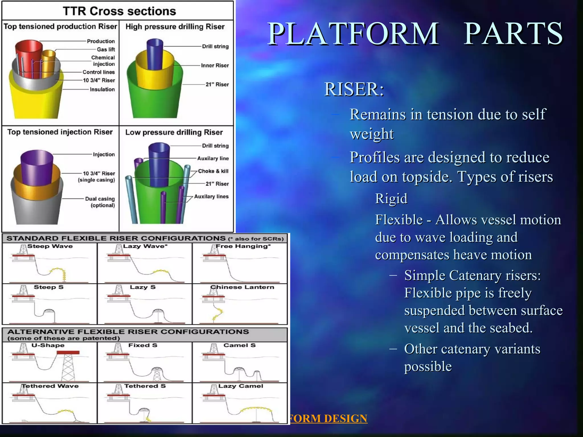 PLATFORM PARTS
                               RISER:
                                – Remains in tension due to self
                                  weight
                                – Profiles are designed to reduce
                                  load on topside. Types of risers
                                        Rigid
                                        Flexible - Allows vessel motion
                                        due to wave loading and
                                        compensates heave motion
                                          – Simple Catenary risers:
                                             Flexible pipe is freely
                                             suspended between surface
                                             vessel and the seabed.
                                          – Other catenary variants
                                             possible


07/30/2003   OFFSHORE PLATFORM DESIGN
 