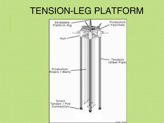 TENSION-LEG PLATFORM
 