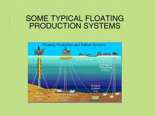 SOME TYPICAL FLOATING
PRODUCTION SYSTEMS
 
