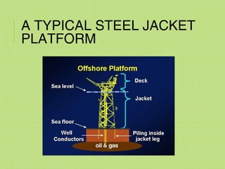 A TYPICAL STEEL JACKET
PLATFORM
 