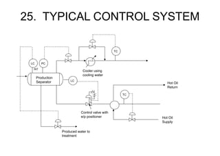 25. TYPICAL CONTROL SYSTEM
Production
Separator
PC
LC
TC
Cooler using
cooling water
TC
Hot Oil
Supply
Hot Oil
Return
Produced water to
treatment
LC
Control valve with
e/p positioner
INT
 