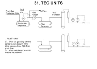 31. TEG UNITS
Q1. What can go wrong with this
control system design? (Hint:
What happens if one TEG Train
shuts down
Q2. What controls can be added
to solve the problem?
QUESTIONS
PC
PC
PC
From Gas
Production Wells
Production
Separator
Filter
Separator
Gas
Cooler
To Flare
TEG
Contactor
FT
FT
Set @
11,700
kPag
 