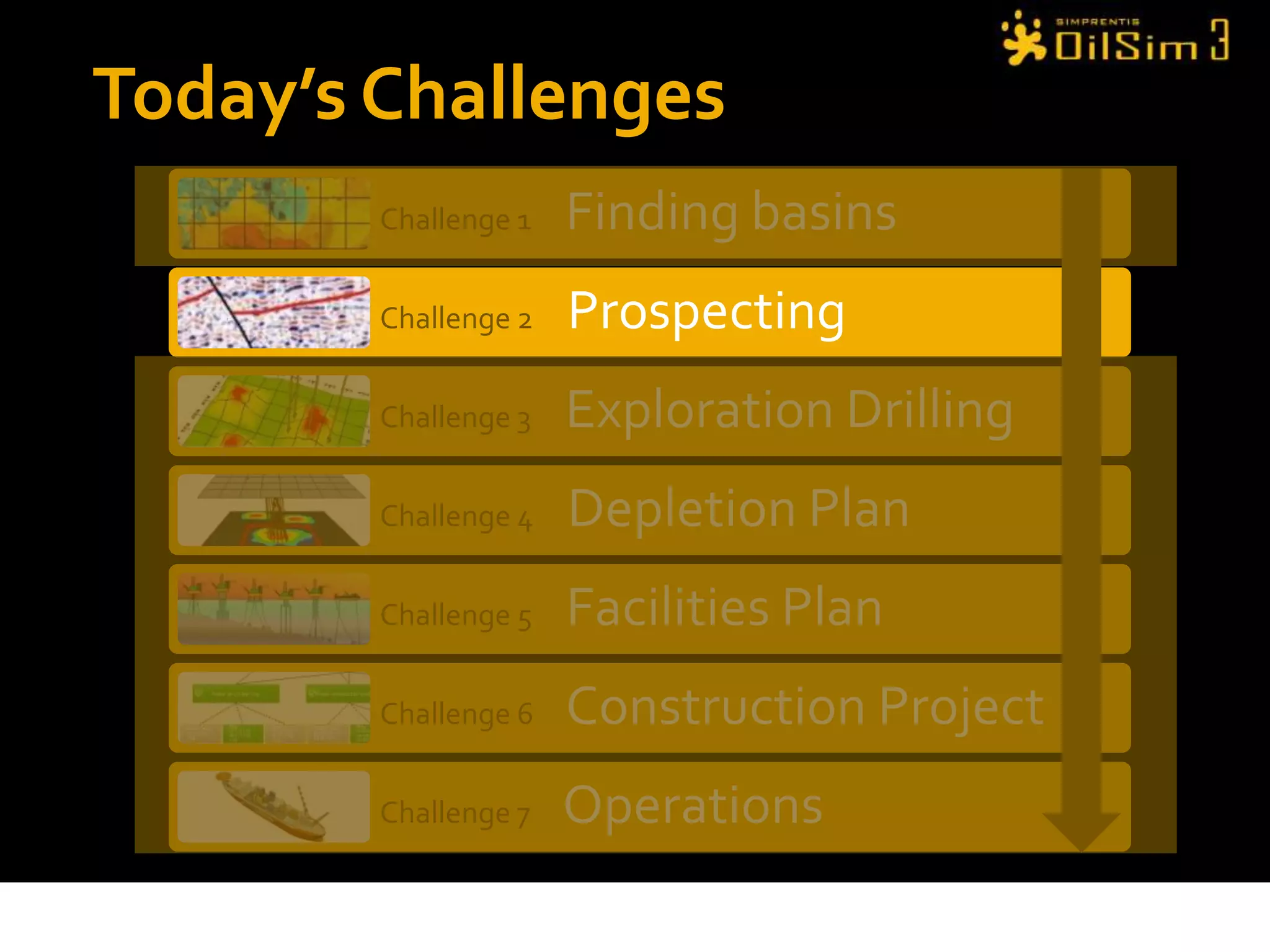 Today’s Challenges