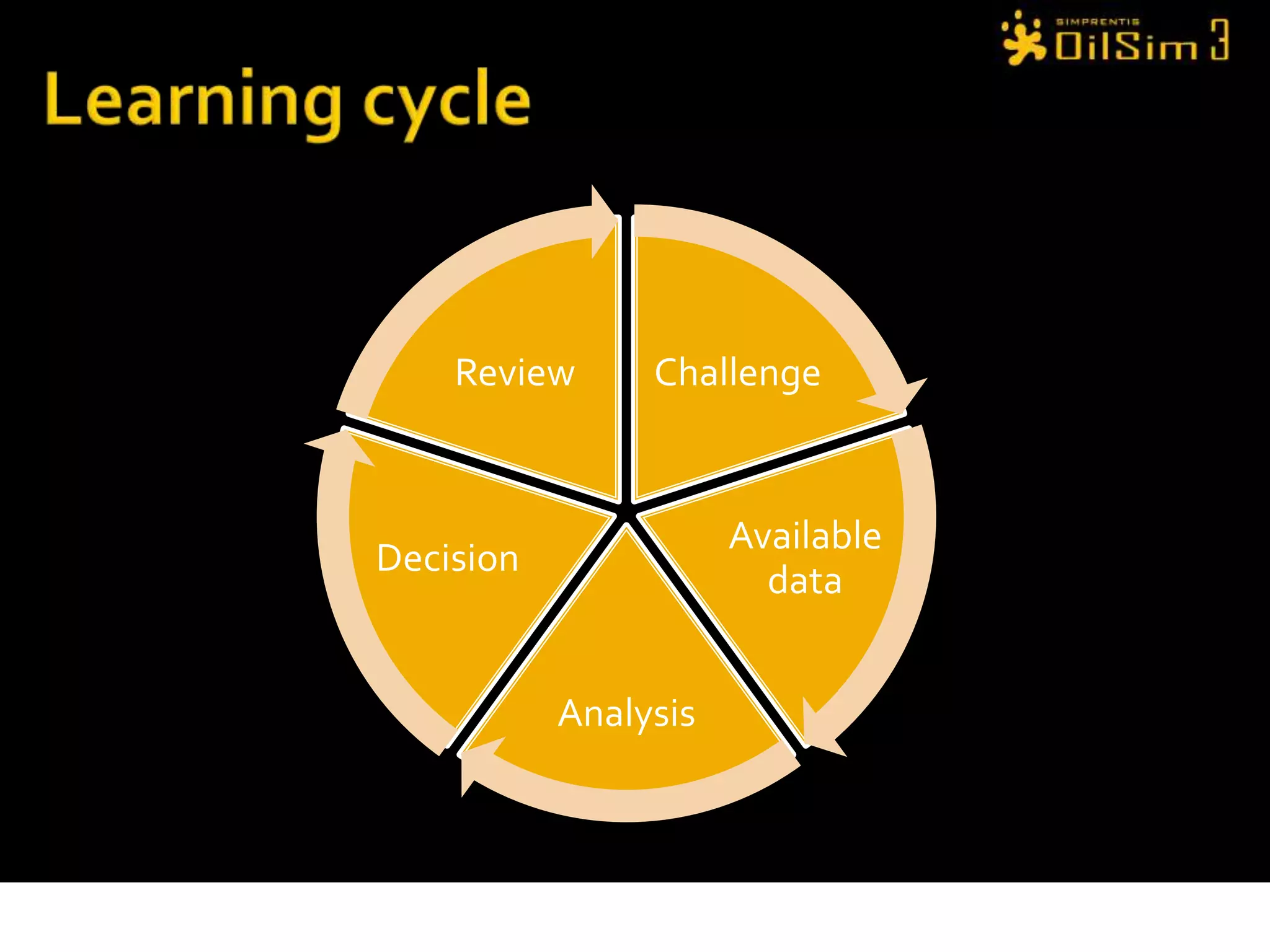 Learning cycle