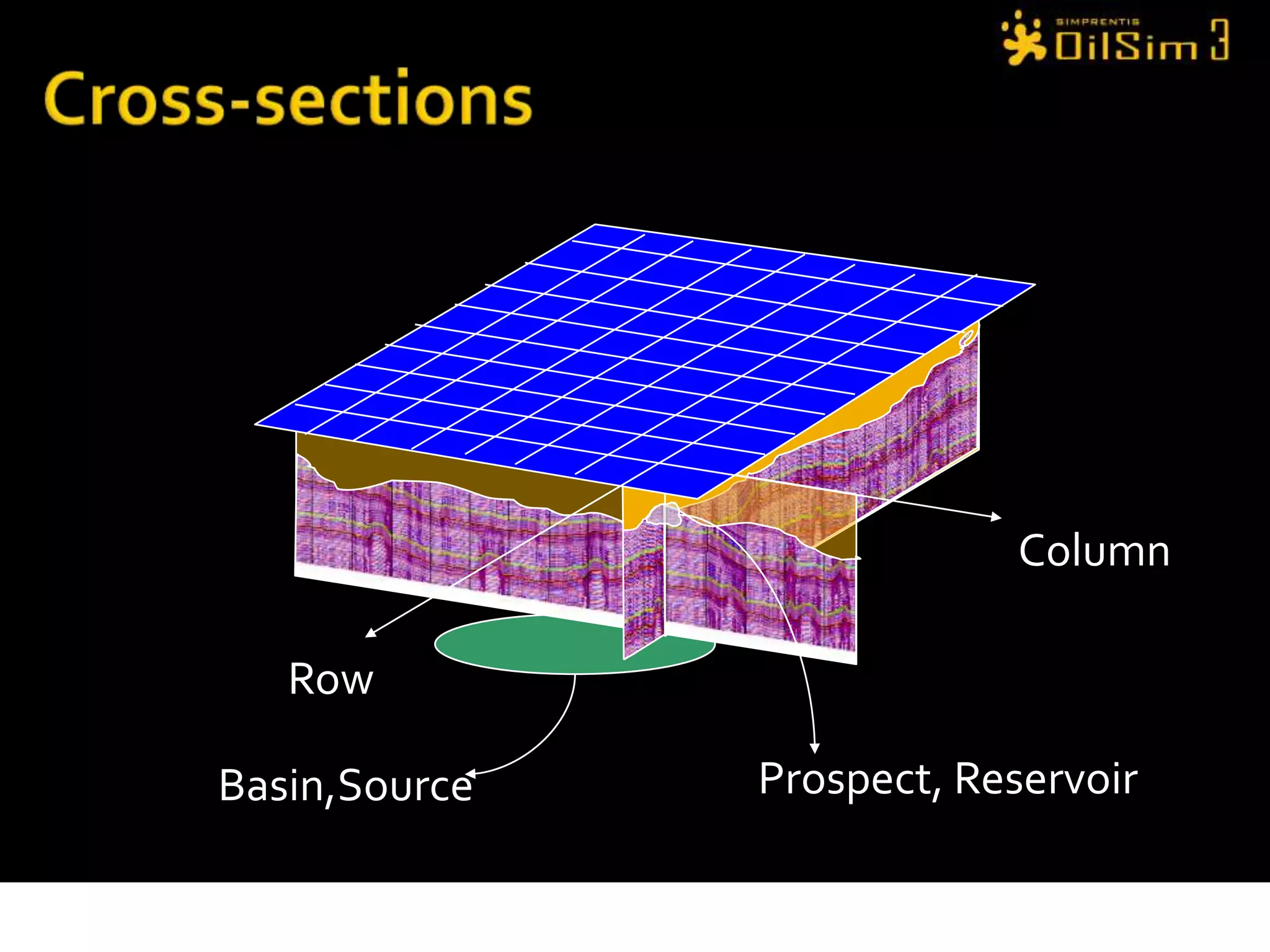 Interpreted or notOnly buy maximum of 4 blocks of data at a time to speed up processingThe yellow hatched area on map can be clicked on and dragged to blocks of interest