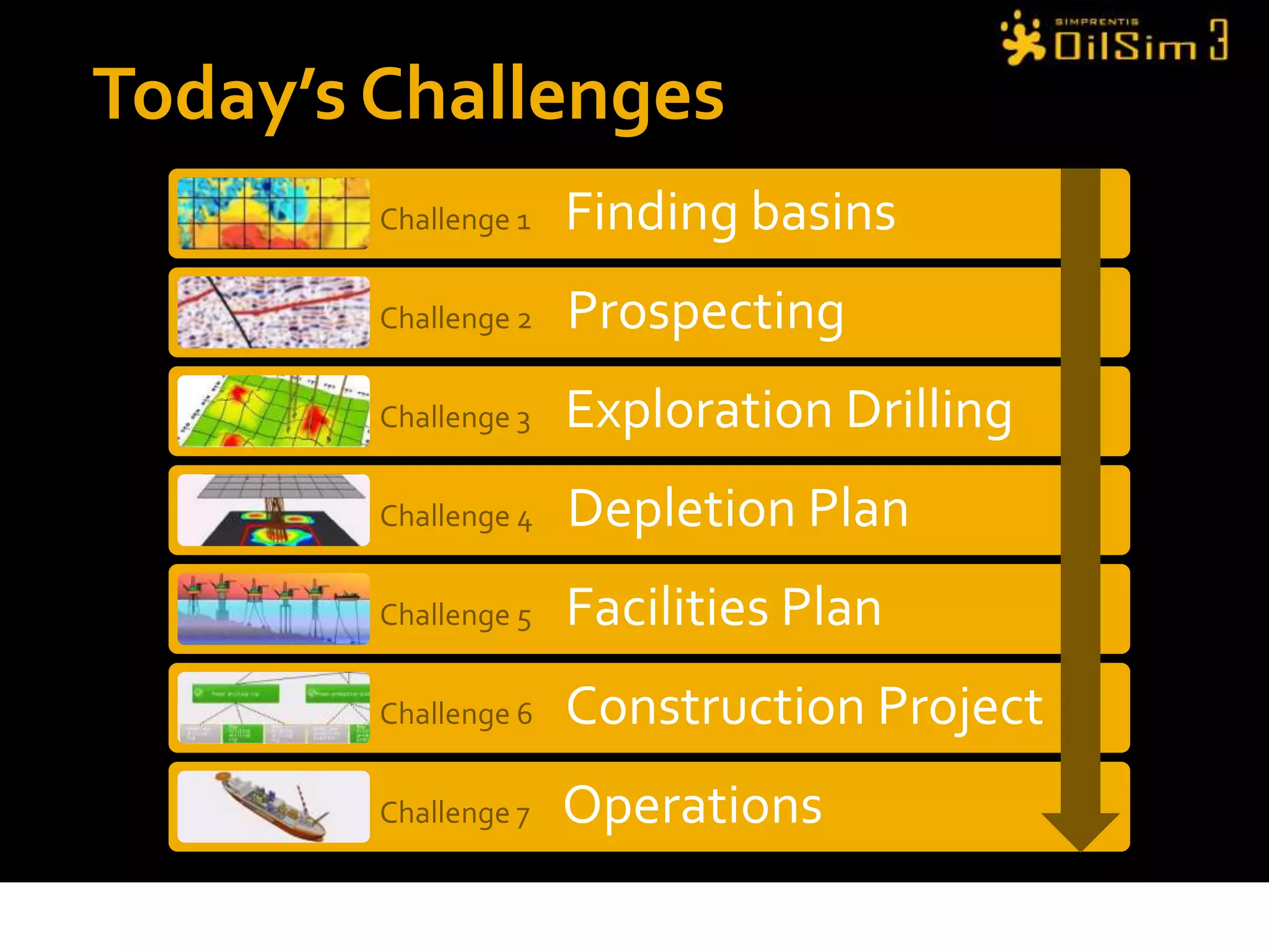 Today’s Challenges