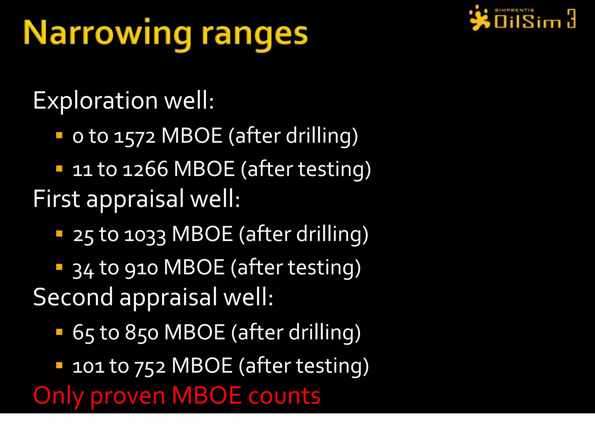 Drilling PositionLayer 3 EoceneLayer 2 PaleoceneLayer 1 Cretaceous