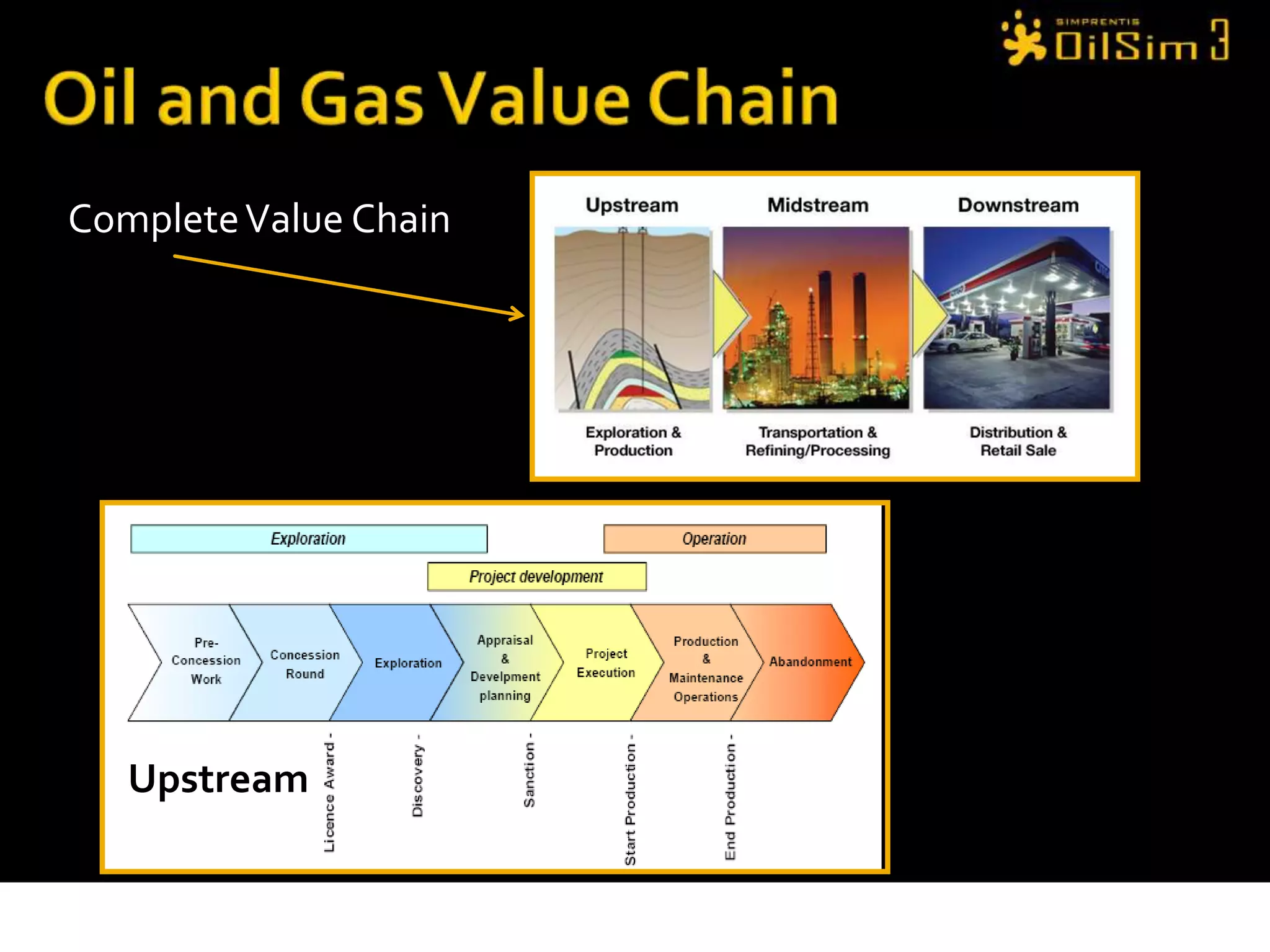 Oil and Gas Value ChainComplete Value ChainUpstream 