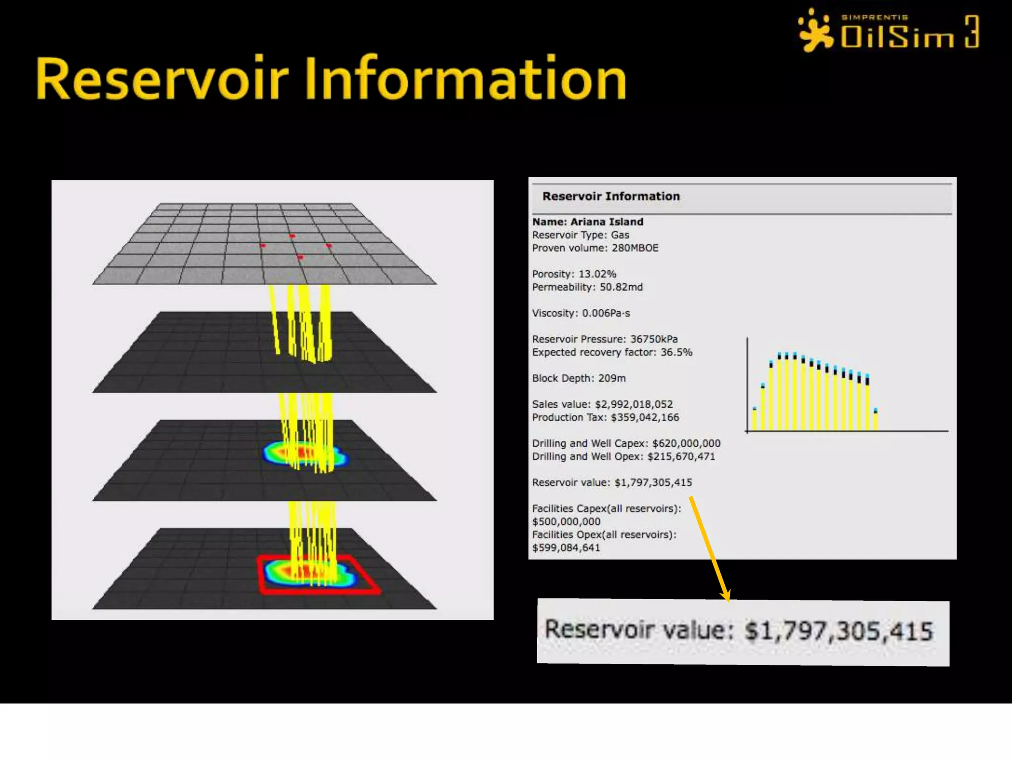 Narrowing rangesExploration well:0 to 1572 MBOE (after drilling)11 to 1266 MBOE (after testing)First appraisal well:25 to 1033 MBOE (after drilling)34 to 910 MBOE (after testing)Second appraisal well:65 to 850 MBOE (after drilling)101 to 752 MBOE (after testing)Only proven MBOE counts