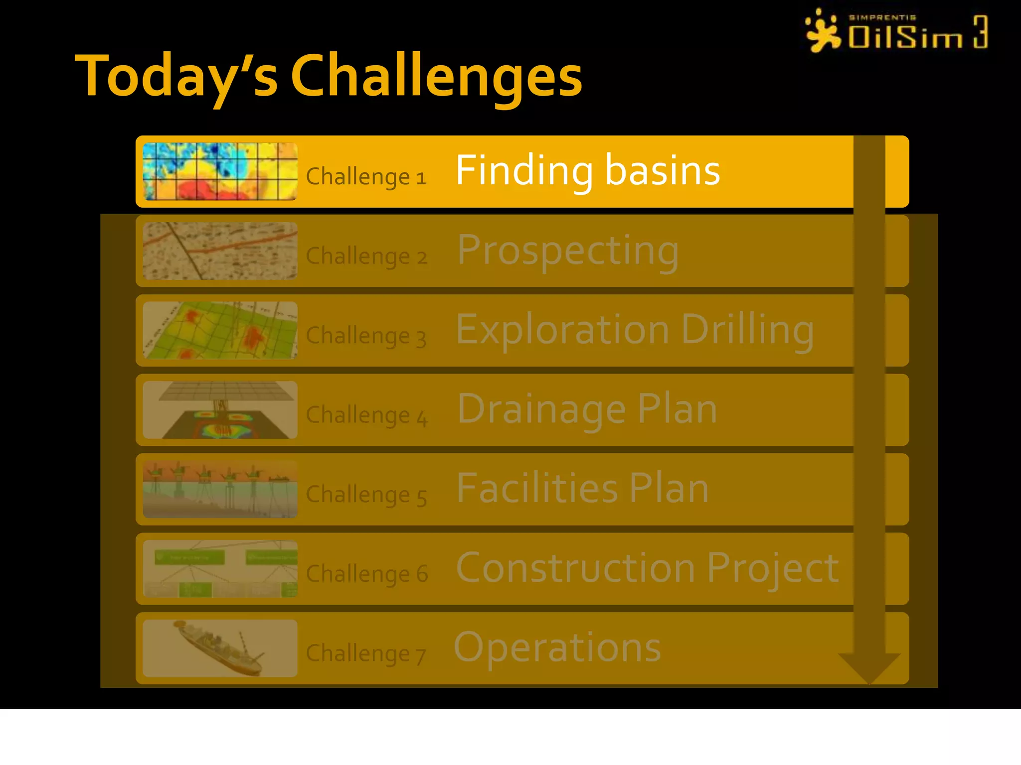 Today’s Challenges