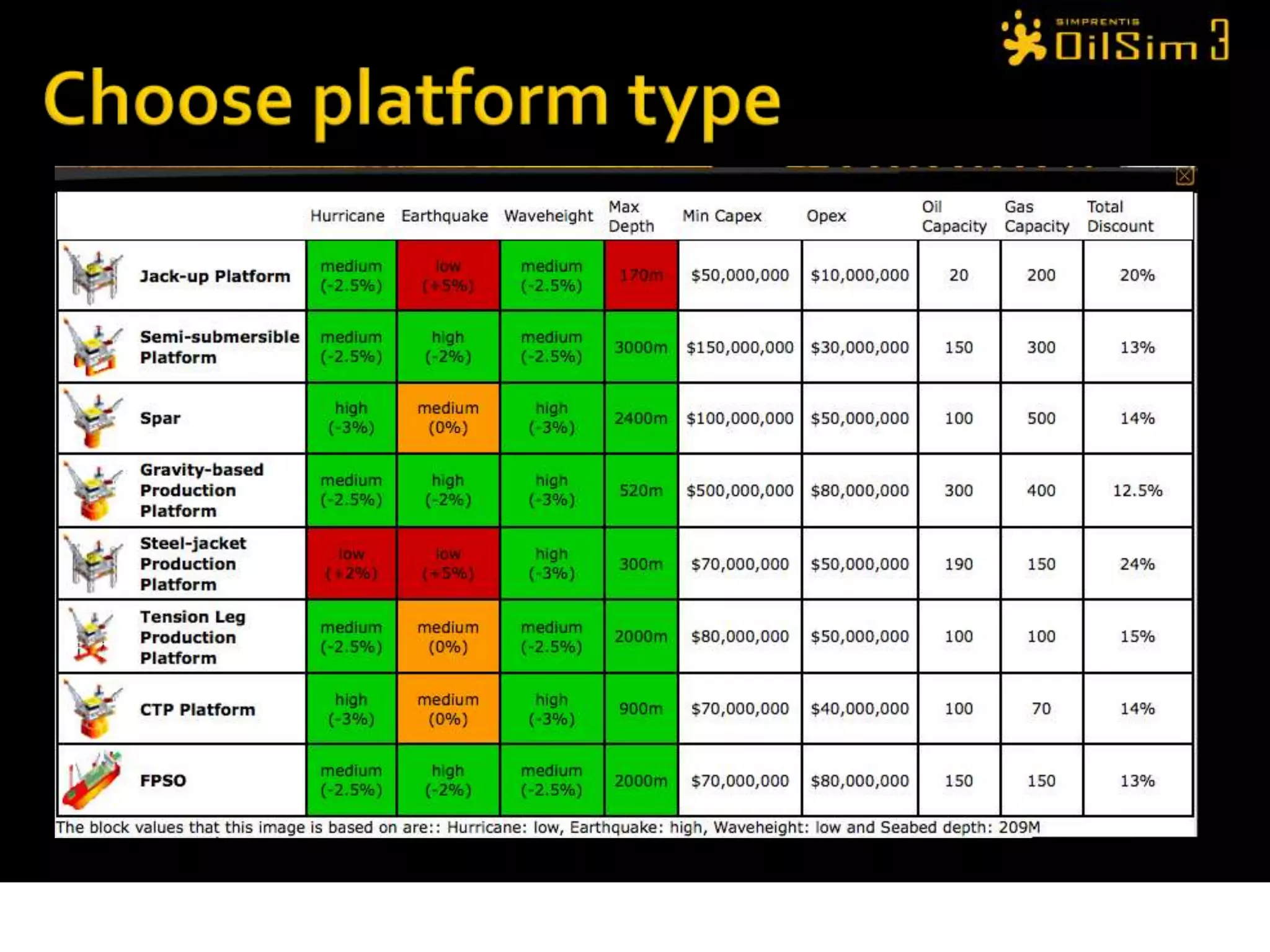 Most suitable Tube sizeMost suitable tubeHighest well flow rate