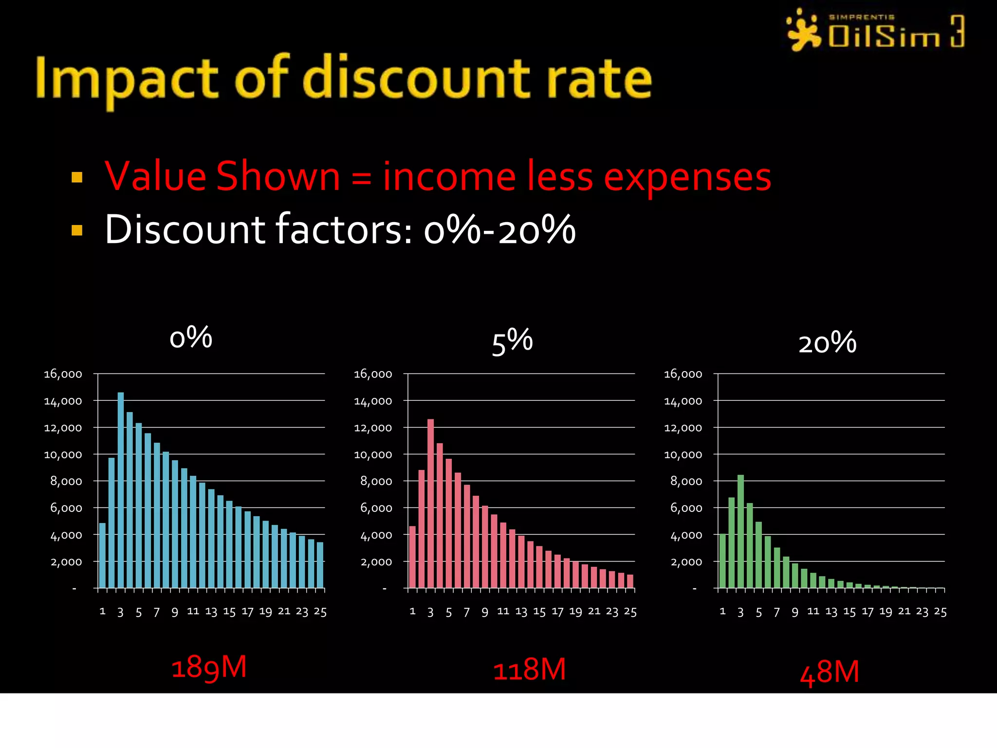 Expected Production Profile