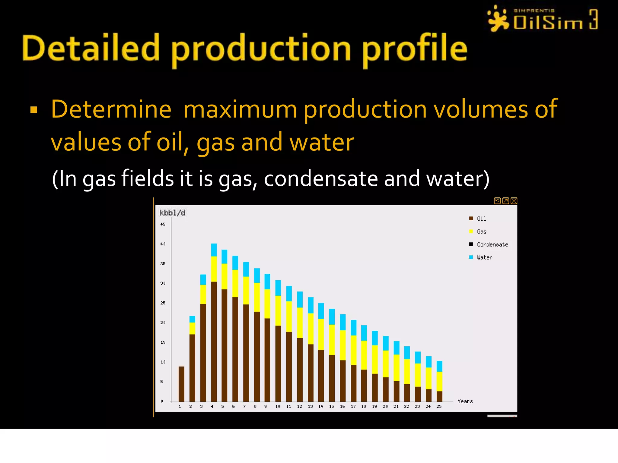 Production WellsClick on Drilling RigReservoir Information