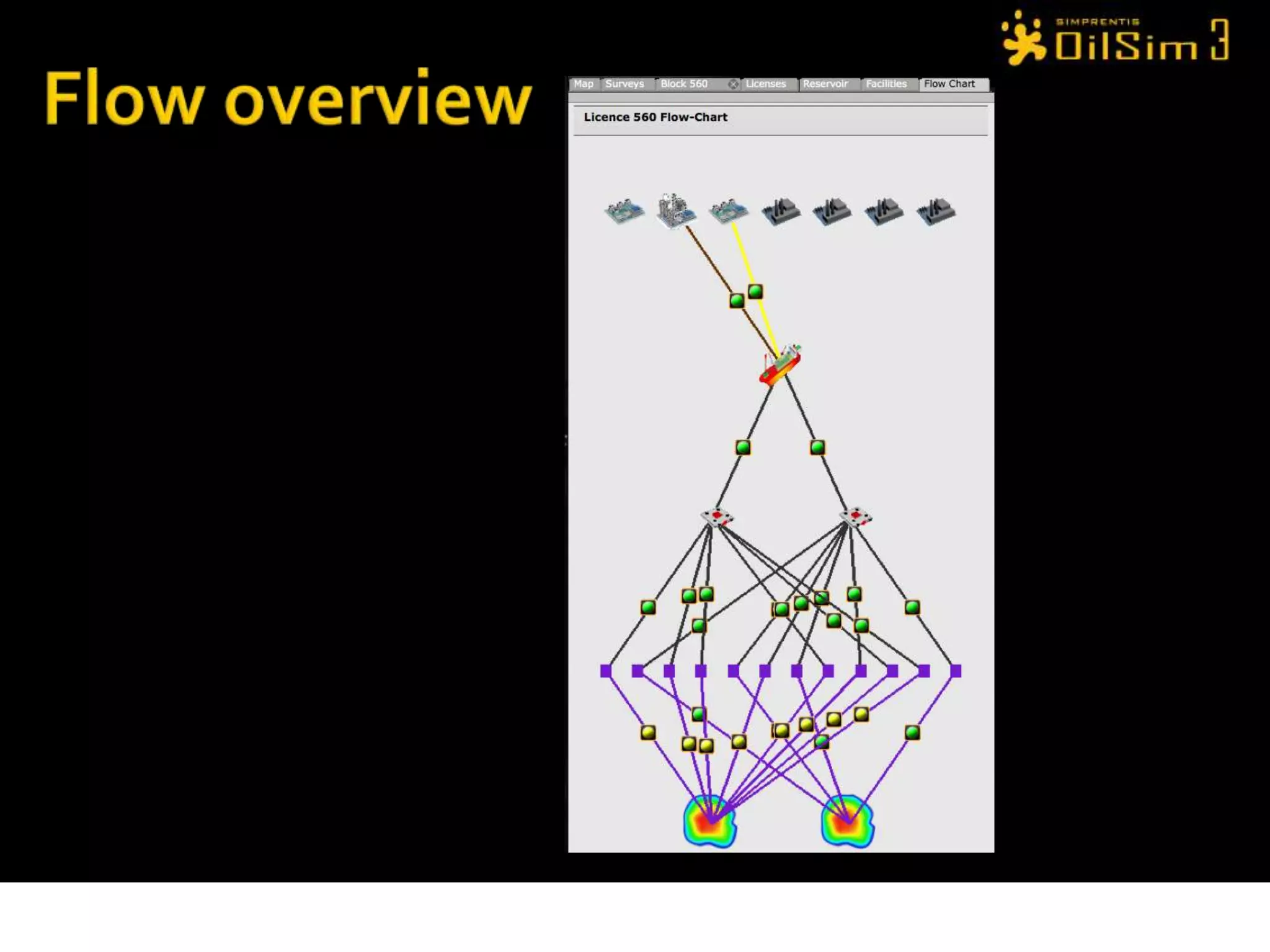 ChallengePlan the facilities to produce the oil and gas that has been found in the blockMaximize the value of the license blockMaintain sales valueDecrease facilities costsReduce risk