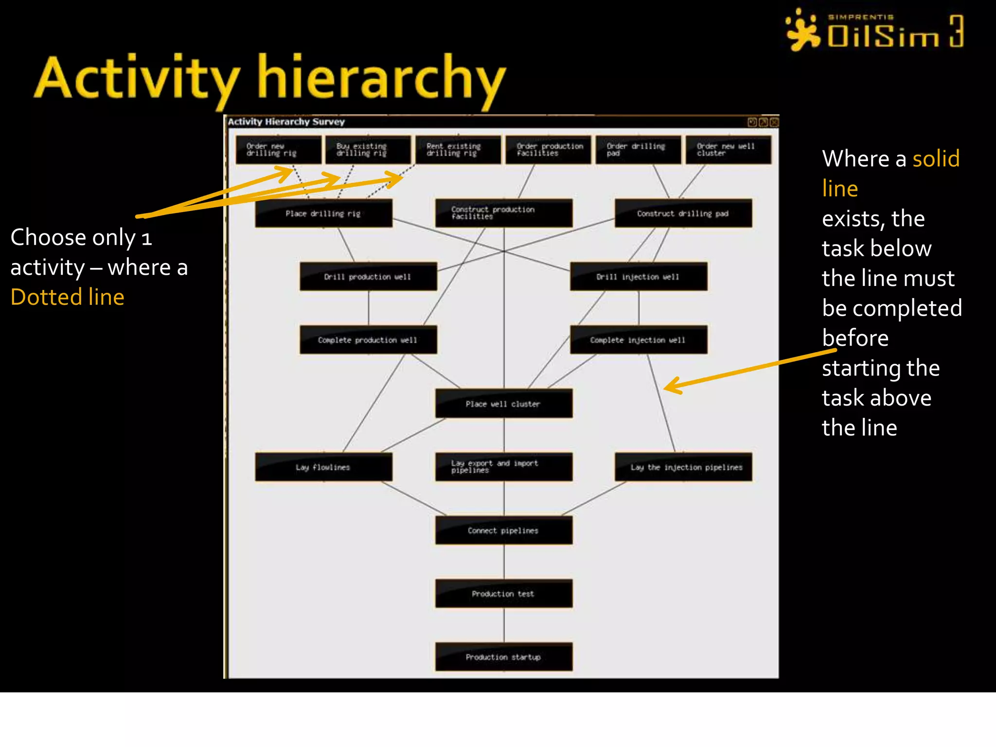 Impact of discount rateValue Shown = income less expensesDiscount factors: 0%-20%0%5%20%189M118M48M
