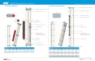 Offshore Product Reference Guide.pdf