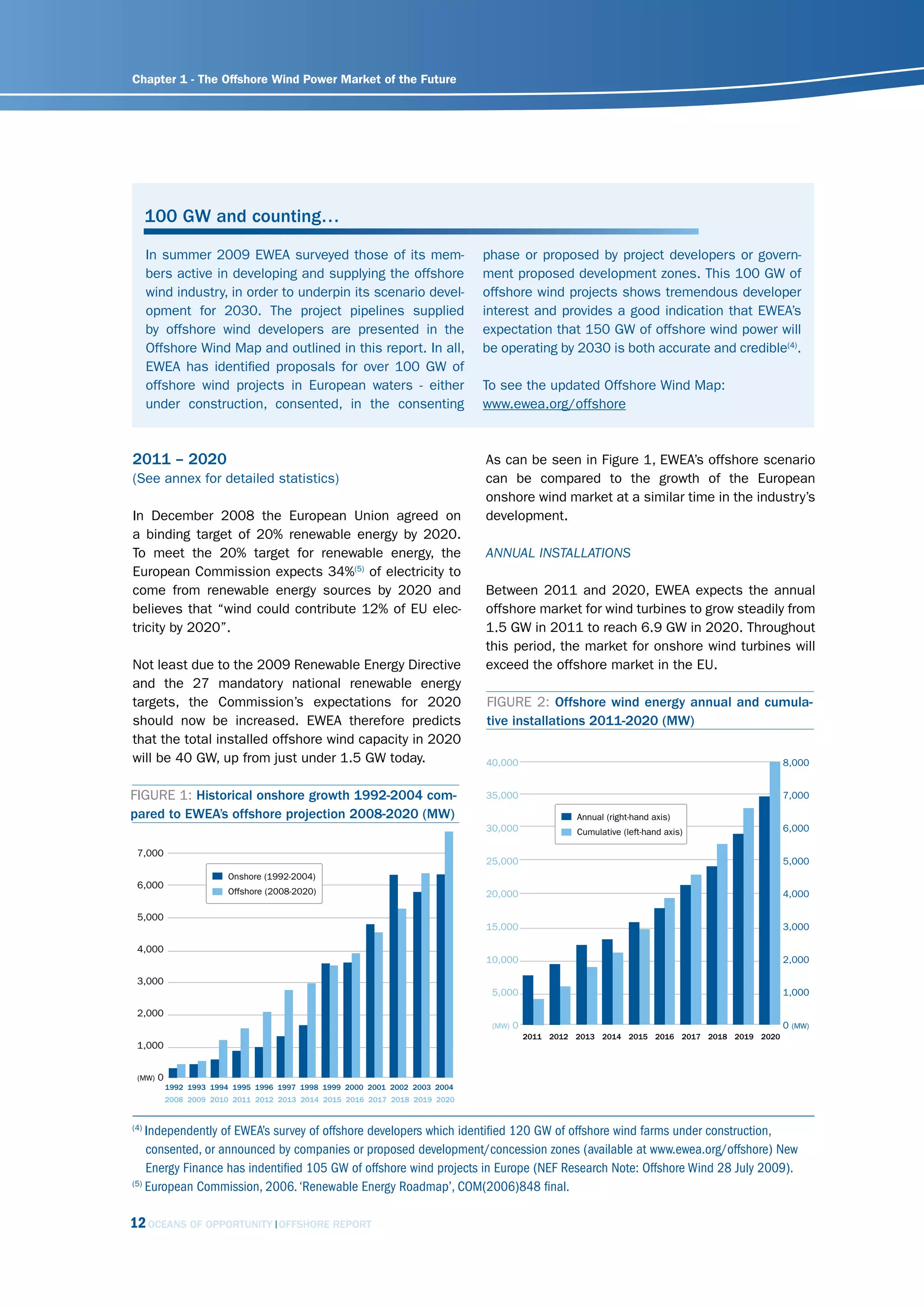 Chapter 1 - The Offshore Wind Power Market of the Future




      100 GW and counting…

      In summer 2009 EWEA surveyed those of its mem-                           phase or proposed by project developers or govern-
      bers active in developing and supplying the offshore                     ment proposed development zones. This 100 GW of
      wind industry, in order to underpin its scenario devel-                  offshore wind projects shows tremendous developer
      opment for 2030. The project pipelines supplied                          interest and provides a good indication that EWEA’s
      by offshore wind developers are presented in the                         expectation that 150 GW of offshore wind power will
      Offshore Wind Map and outlined in this report. In all,                   be operating by 2030 is both accurate and credible(4).
      EWEA has identified proposals for over 100 GW of
      offshore wind projects in European waters - either                       To see the updated Offshore Wind Map:
      under construction, consented, in the consenting                         www.ewea.org/offshore



2011 – 2020                                                                    As can be seen in Figure 1, EWEA’s offshore scenario
(See annex for detailed statistics)                                            can be compared to the growth of the European
                                                                               onshore wind market at a similar time in the industry’s
In December 2008 the European Union agreed on                                  development.
a binding target of 20% renewable energy by 2020.
To meet the 20% target for renewable energy, the                               AnnuAl instAllAtions
European Commission expects 34%(5) of electricity to
come from renewable energy sources by 2020 and                                 Between 2011 and 2020, EWEA expects the annual
believes that “wind could contribute 12% of EU elec-                           offshore market for wind turbines to grow steadily from
tricity by 2020”.                                                              1.5 GW in 2011 to reach 6.9 GW in 2020. Throughout
                                                                               this period, the market for onshore wind turbines will
Not least due to the 2009 Renewable Energy Directive                           exceed the offshore market in the EU.
and the 27 mandatory national renewable energy
targets, the Commission’s expectations for 2020                                FIGURE 2: Offshore wind energy annual and cumula-
should now be increased. EWEA therefore predicts                               tive installations 2011-2020 (MW)
that the total installed offshore wind capacity in 2020
will be 40 GW, up from just under 1.5 GW today.                                40,000                                                          8,000


FIGURE 1: Historical onshore growth 1992-2004 com-                             35,000                                                          7,000
pared to EWEA’s offshore projection 2008-2020 (MW)                                                   Annual (right-hand axis)
                                                                               30,000                Cumulative (left-hand axis)               6,000

 7,000
                                                                               25,000                                                          5,000
                         Onshore (1992-2004)
 6,000
                         Offshore (2008-2020)                                  20,000                                                          4,000

 5,000
                                                                               15,000                                                          3,000

 4,000
                                                                               10,000                                                          2,000

 3,000
                                                                                5,000                                                          1,000

 2,000
                                                                                (MW)   0                                                       0 (MW)
                                                                                           2011 2012 2013 2014 2015 2016 2017 2018 2019 2020
 1,000


 (MW)   0
            1992 1993 1994 1995 1996 1997 1998 1999 2000 2001 2002 2003 2004
            2008 2009 2010 2011 2012 2013 2014 2015 2016 2017 2018 2019 2020


(4)
    Independently of EWEA’s survey of offshore developers which identified 120 GW of offshore wind farms under construction,
    consented, or announced by companies or proposed development/concession zones (available at www.ewea.org/offshore) New
    Energy Finance has indentified 105 GW of offshore wind projects in Europe (NEF Research Note: Offshore Wind 28 July 2009).
(5)
    European Commission, 2006. ‘Renewable Energy Roadmap’, COM(2006)848 final.

12 OCEANS OF OPPORTUNITY             OFFSHORE REPORT
 