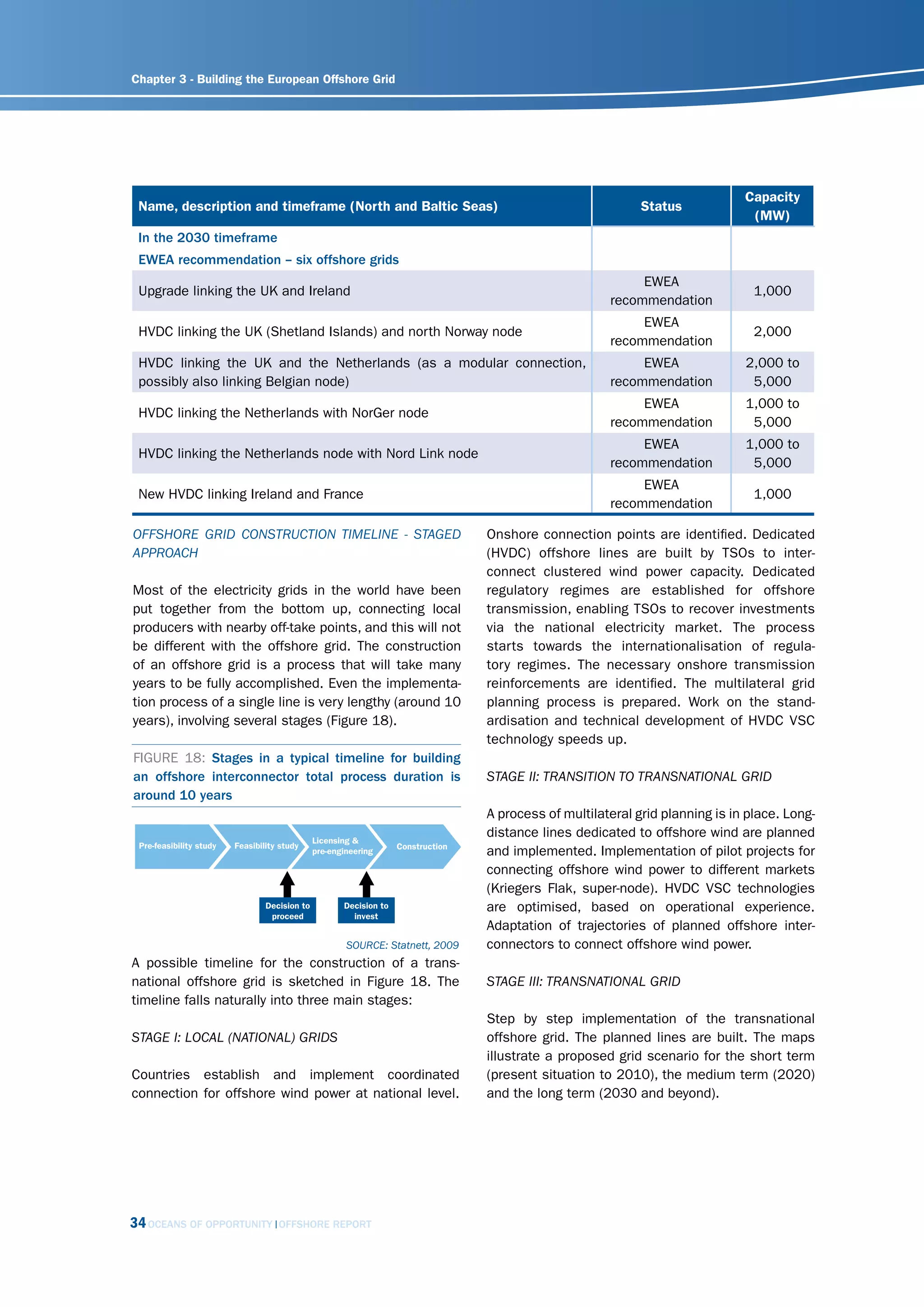 Chapter 3 - Building the European Offshore Grid




                                                                                                            Capacity
 Name, description and timeframe (North and Baltic Seas)                                  Status
                                                                                                             (MW)
 In the 2030 timeframe
 EWEA recommendation – six offshore grids
                                                                                         EWEA
 Upgrade linking the UK and Ireland                                                                           1,000
                                                                                    recommendation
                                                                                         EWEA
 HVDC linking the UK (Shetland Islands) and north Norway node                                                 2,000
                                                                                    recommendation
 HVDC linking the UK and the Netherlands (as a modular connection,                       EWEA               2,000 to
 possibly also linking Belgian node)                                                recommendation           5,000
                                                                                         EWEA               1,000 to
 HVDC linking the Netherlands with NorGer node
                                                                                    recommendation           5,000
                                                                                         EWEA               1,000 to
 HVDC linking the Netherlands node with Nord Link node
                                                                                    recommendation           5,000
                                                                                         EWEA
 New HVDC linking Ireland and France                                                                          1,000
                                                                                    recommendation

offshorE grid construction timElinE - stAgEd                   Onshore connection points are identified. Dedicated
APProAch                                                       (HVDC) offshore lines are built by TSOs to inter-
                                                               connect clustered wind power capacity. Dedicated
Most of the electricity grids in the world have been           regulatory regimes are established for offshore
put together from the bottom up, connecting local              transmission, enabling TSOs to recover investments
producers with nearby off-take points, and this will not       via the national electricity market. The process
be different with the offshore grid. The construction          starts towards the internationalisation of regula-
of an offshore grid is a process that will take many           tory regimes. The necessary onshore transmission
years to be fully accomplished. Even the implementa-           reinforcements are identified. The multilateral grid
tion process of a single line is very lengthy (around 10       planning process is prepared. Work on the stand-
years), involving several stages (Figure 18).                  ardisation and technical development of HVDC VSC
                                                               technology speeds up.
FIGURE 18: Stages in a typical timeline for building
an offshore interconnector total process duration is           stAgE ii: trAnsition to trAnsnAtionAl grid
around 10 years
                                                               A process of multilateral grid planning is in place. Long-
                                                               distance lines dedicated to offshore wind are planned
                                                               and implemented. Implementation of pilot projects for
                                                               connecting offshore wind power to different markets
                                                               (Kriegers Flak, super-node). HVDC VSC technologies
                                                               are optimised, based on operational experience.
                                                               Adaptation of trajectories of planned offshore inter-
                                      sourcE: statnett, 2009   connectors to connect offshore wind power.
A possible timeline for the construction of a trans-
national offshore grid is sketched in Figure 18. The           stAgE iii: trAnsnAtionAl grid
timeline falls naturally into three main stages:
                                                               Step by step implementation of the transnational
stAgE i: locAl (nAtionAl) grids                                offshore grid. The planned lines are built. The maps
                                                               illustrate a proposed grid scenario for the short term
Countries establish and implement coordinated                  (present situation to 2010), the medium term (2020)
connection for offshore wind power at national level.          and the long term (2030 and beyond).




34 OCEANS OF OPPORTUNITY   OFFSHORE REPORT
 