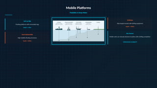 Offshore_Rigs_Technologies,_Challenges,_and_Future (1).pptx