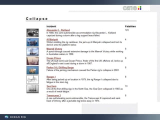 roughneck offshore bolsa