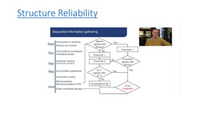 Structure Reliability
 