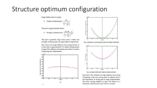 Structure optimum configuration
 
