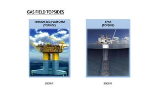 GAS FIELD TOPSIDES
TENSION LEG PLATFORM
(TOPSIDE)
SPAR
(TOPSIDE)
5000 ft 8000 ft
 
