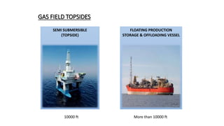 GAS FIELD TOPSIDES
SEMI SUBMERSIBLE
(TOPSIDE)
FLOATING PRODUCTION
STORAGE & OFFLOADING VESSEL
10000 ft More than 10000 ft
 