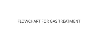 FLOWCHART FOR GAS TREATMENT
 