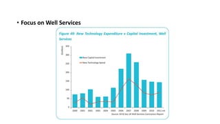 • Focus on Well Services
 