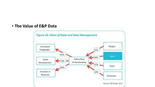 • The Value of E&P Data
 