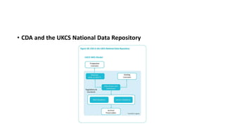 • CDA and the UKCS National Data Repository
 