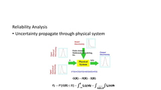 Reliability Analysis
• Uncertainty propagate through physical system
 