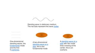 Standing wave in stationary medium.
The red dots represent the wave nodes
One-dimensional
standing waves; the
fundamental mode
and the first
5 overtones.
A two-dimensional
standing wave on a
disk; this is the
fundamental mode
A standing wave on a
disk with two nodal
lines crossing at the
center; this is an
overtone.
 