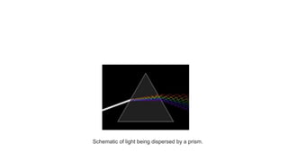 Schematic of light being dispersed by a prism.
 