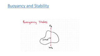 Buoyancy and Stability
 