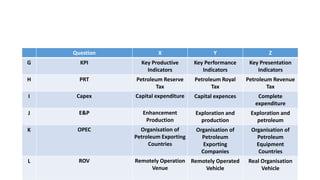 Question X Y Z
G KPI Key Productive
Indicators
Key Performance
Indicators
Key Presentation
Indicators
H PRT Petroleum Reserve
Tax
Petroleum Royal
Tax
Petroleum Revenue
Tax
I Capex Capital expenditure Capital expences Complete
expenditure
J E&P Enhancement
Production
Exploration and
production
Exploration and
petroleum
K OPEC Organisation of
Petroleum Exporting
Countries
Organisation of
Petroleum
Exporting
Companies
Organisation of
Petroleum
Equipment
Countries
L ROV Remotely Operation
Venue
Remotely Operated
Vehicle
Real Organisation
Vehicle
 